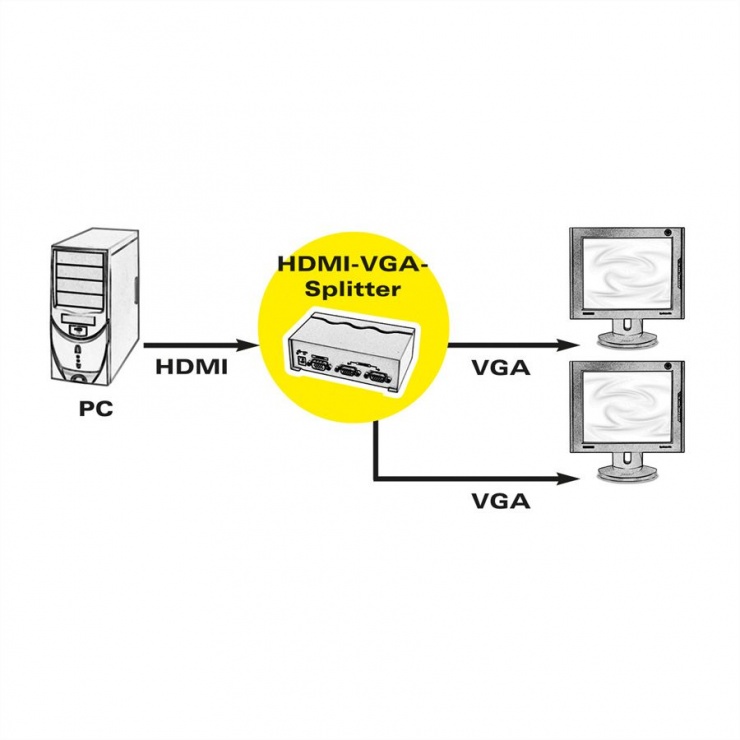 Imagine Adaptor HDMI la 2 x VGA, Roline 14.01.3526