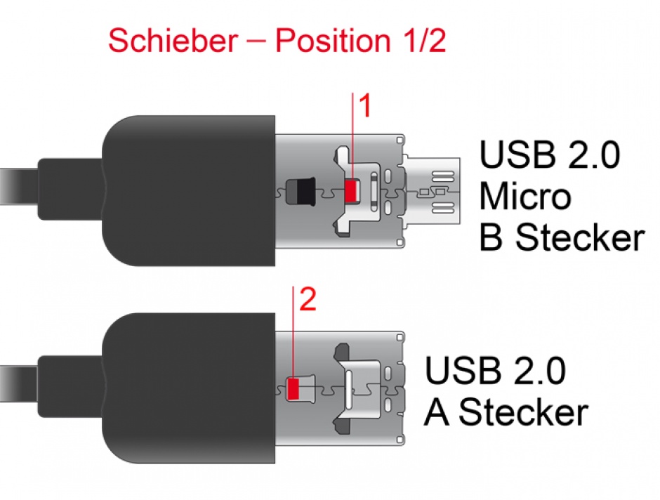 Imagine Cablu USB 2.0 + micro USB-B la USB 2.0 OTG, 20cm, Delock 83609-3