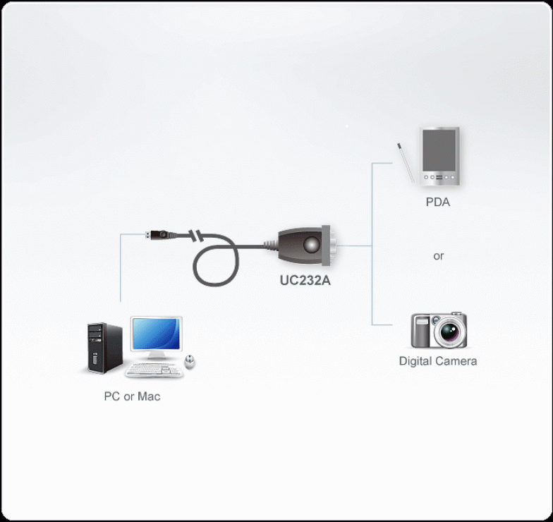 Imagine Cablu USB la Serial RS232 1m, ATEN UC232A1-2