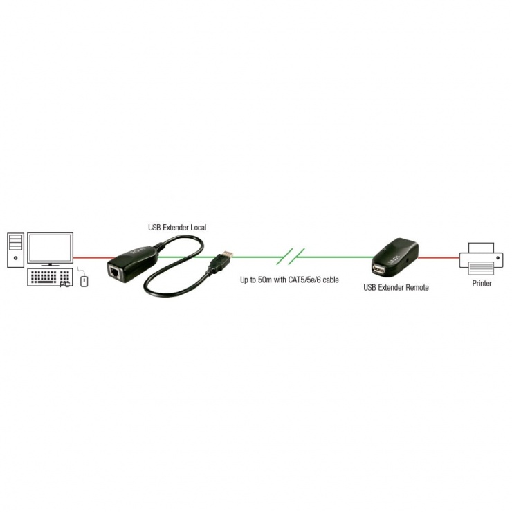 Imagine Extender USB 2.0 pana la 50m, Lindy L42693-1