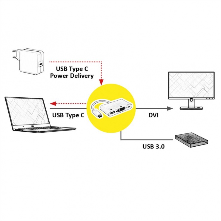 Imagine Adaptor USB 3.1 tip C la 1 x DVI, 1 x USB 3.0, 1 x conector alimentare (PD) T-M, Roline 12.02.1130 