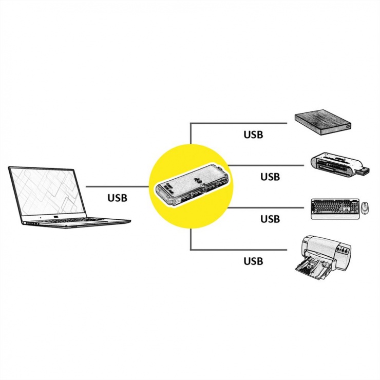Imagine Hub USB 2.0 4 porturi, Value 14.99.5015-4