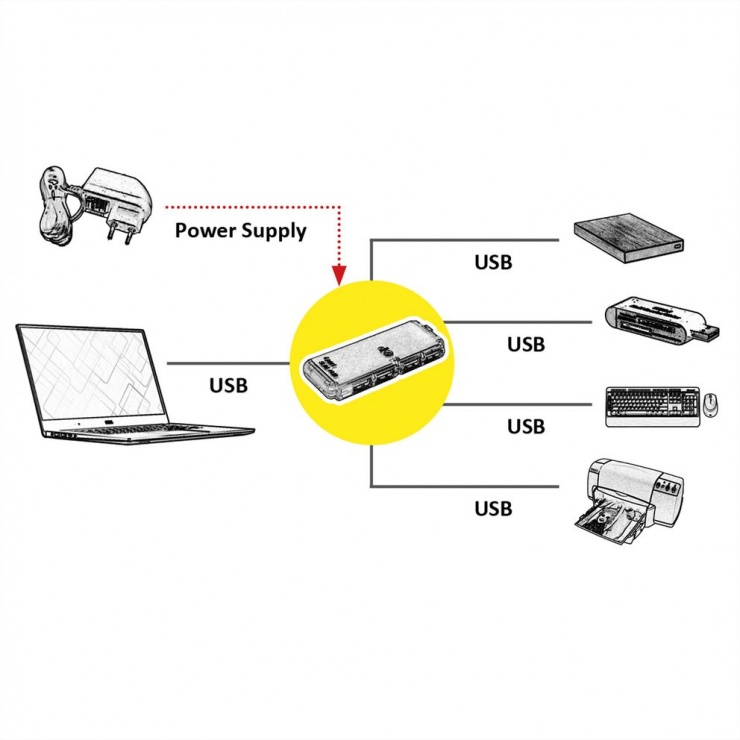 Imagine Hub USB 2.0 4 porturi cu alimentare, Value 14.99.5016-3