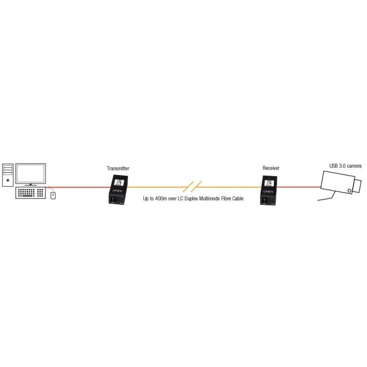 Imagine Extender USB 3.1 prin fibra LC 200m, Lindy L42707