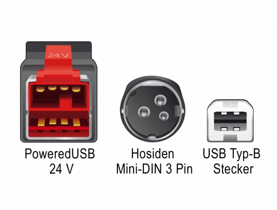 Imagine Cablu PoweredUSB 24V la USB-B + Hosiden Mini-DIN 3 pini 5m pentru POS/terminale, Delock 85491
