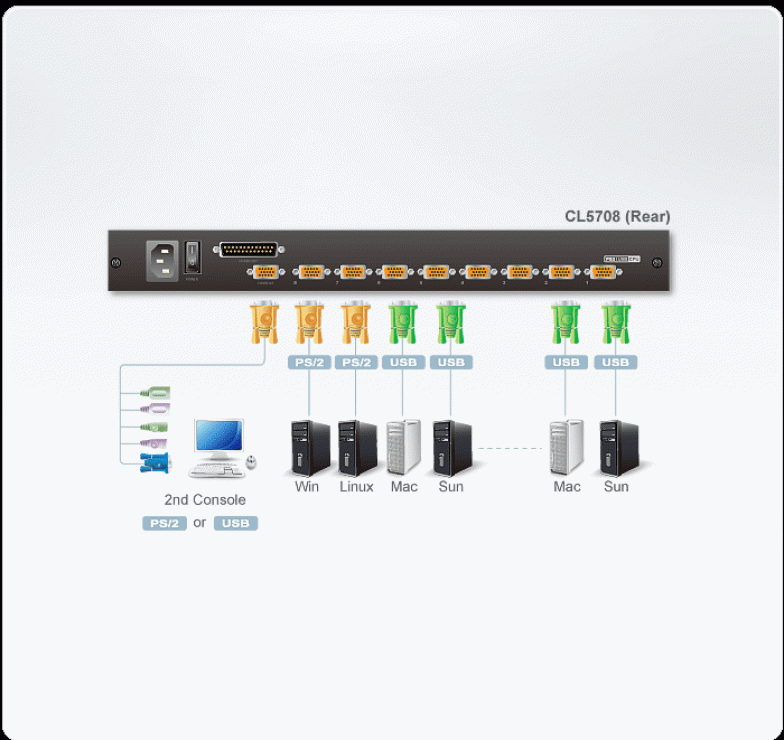 Imagine Distribuitor KVM LCD 17" PS/2-USB VGA 8 porturi, ATEN CL5708-3