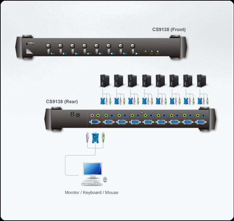 Imagine Distribuitor KVM PS/2 VGA 8 porturi, ATEN CS9138-2