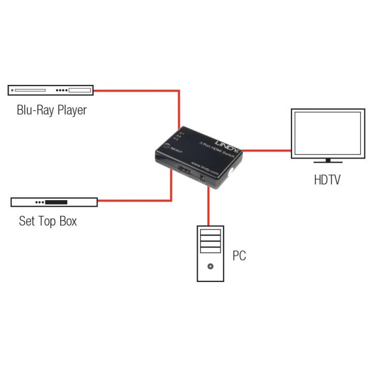Imagine Switch HDMI 3 porturi cu telecomanda 3D, Lindy L38033-4
