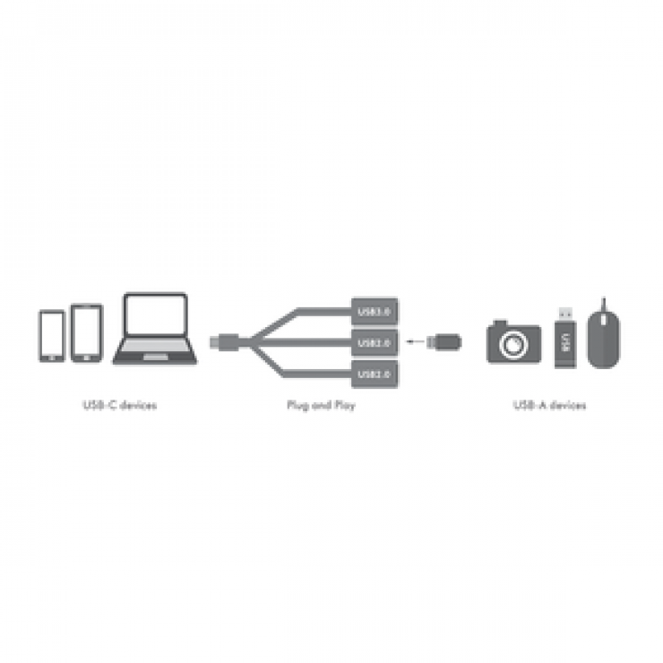Imagine HUB USB tip C cu 3 porturi (1 x USB 3.0 si 2 x USB 2.0), Logilink UA0315