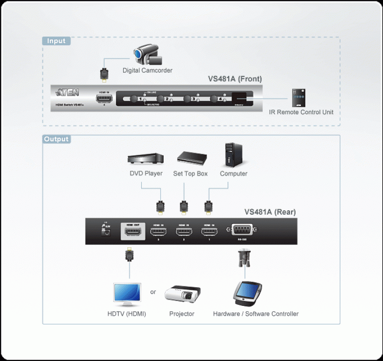 Imagine Switch HDMI 4 porturi cu telecomanda, ATEN VS481A-2