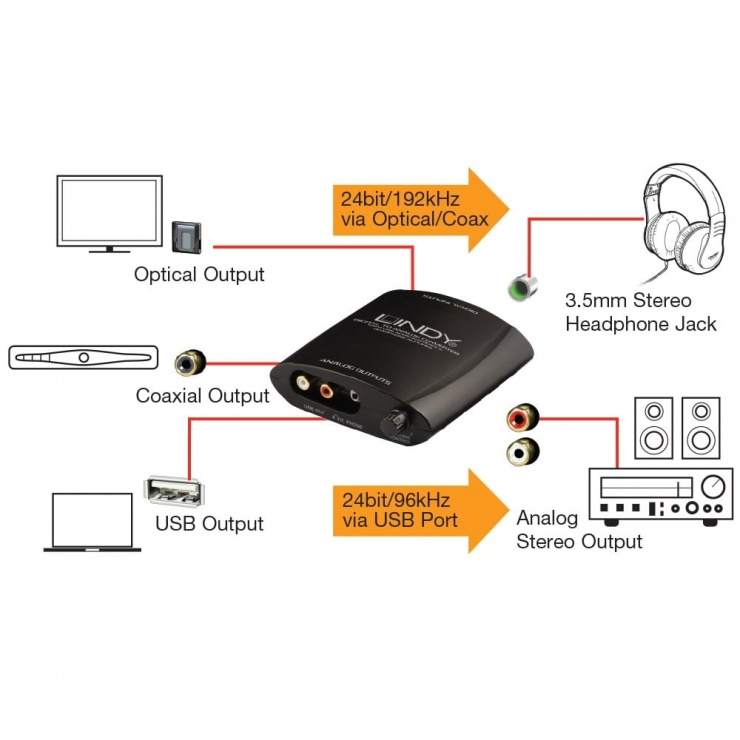 Imagine Convertor Audio USB Digital la Analog Headphone Amp, Lindy L20376