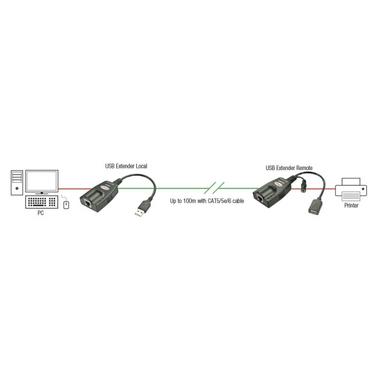 Imagine Extender USB 2.0 prin UTP cat.5 pana la 100m, Lindy L42694-1