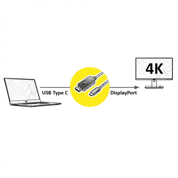 Imagine Cablu USB-C la Displayport v1.2 4K60Hz GOLD T-T 1m, Roline 11.04.5848-1