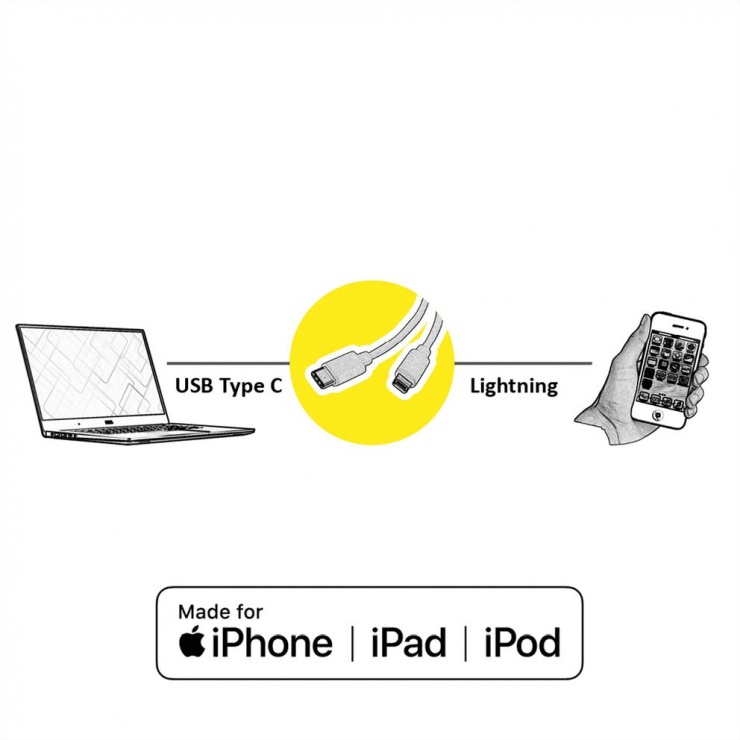 Imagine Cablu de date + incarcare USB-C la iPhone Lightning MFI T-T 1m Alb, Roline 11.02.8323
