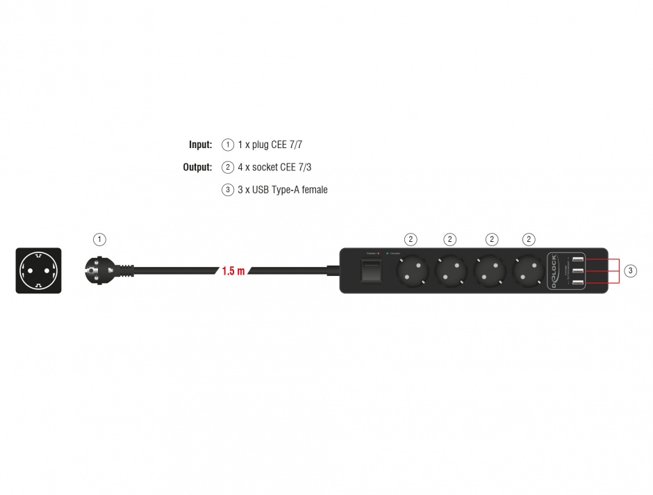 Imagine Prelungitor cu protectie 4 prize 16A si 3 x USB 5V/2.4A 1.5m Negru, Delock 11209