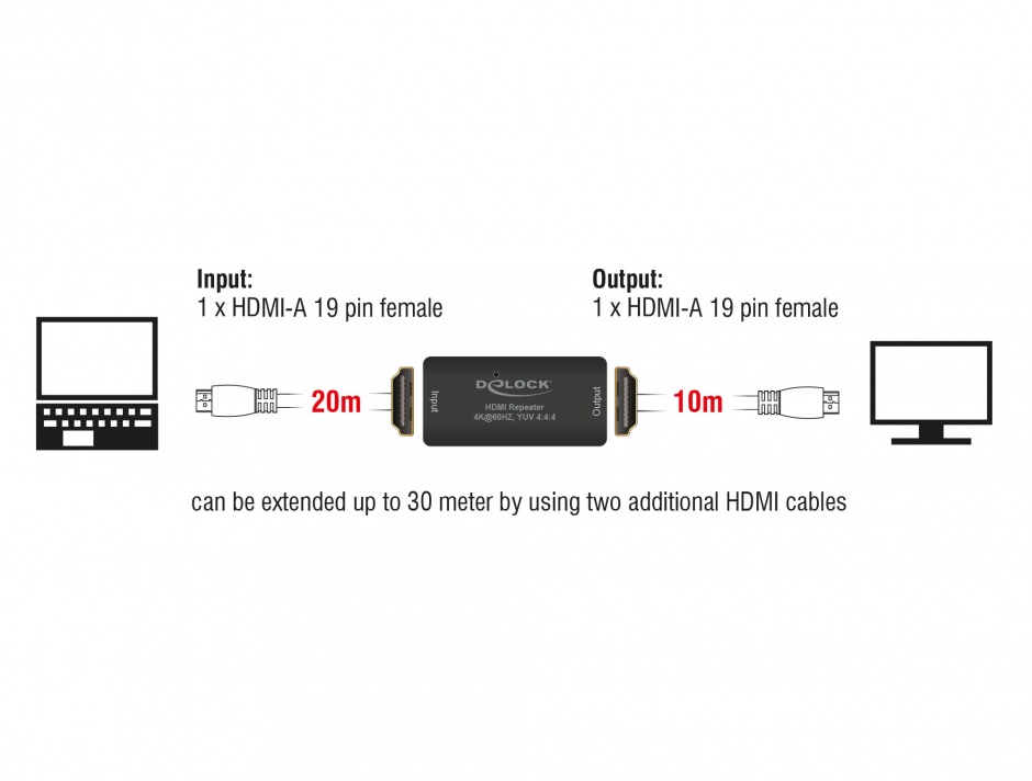 Imagine Repeater HDMI 4K 60 Hz UHD 30m, Delock 11462