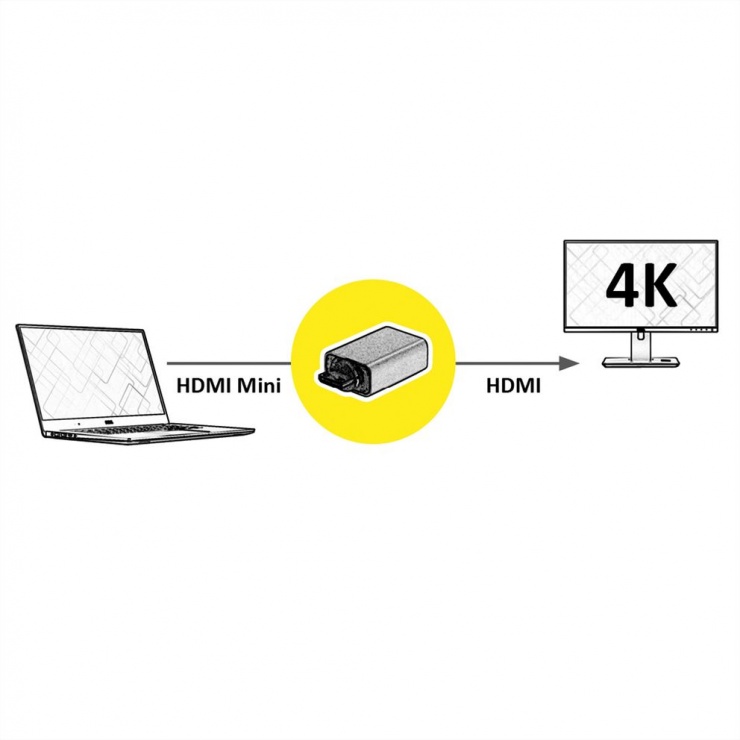 Imagine Adaptor mini HDMI-C la HDMI-A GOLD 4K@60Hz, Roline 12.03.3154