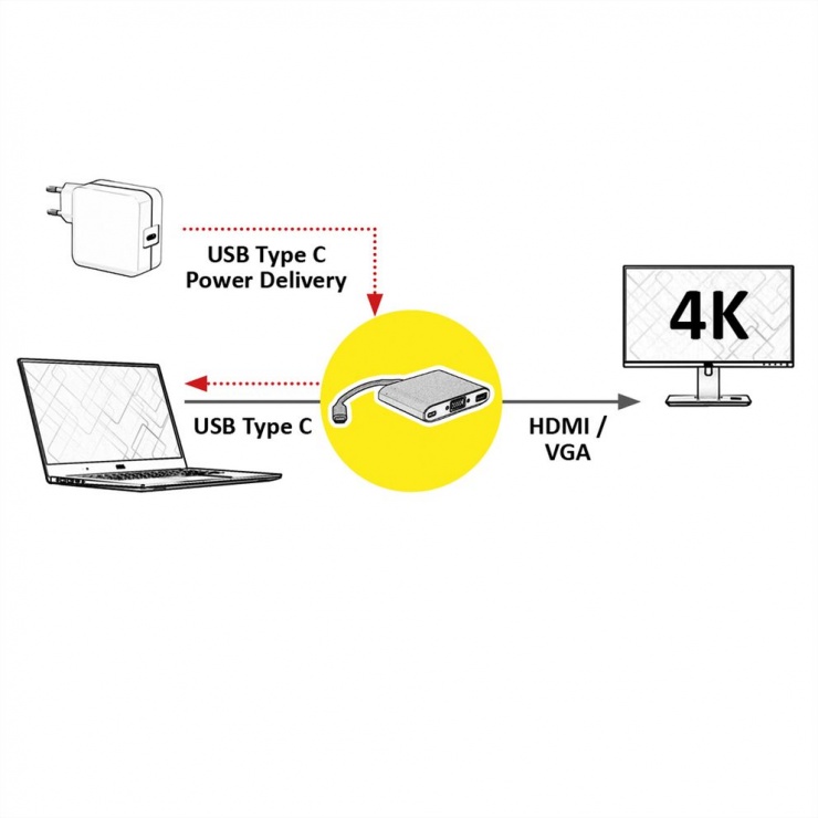 Imagine Adaptor GOLD USB-C la HDMI/VGA T-M cu alimentare PD USB-C, Roline 12.03.3155