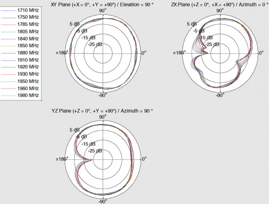 Imagine Antena LTE WLAN Dual Band SMA 1 - 4 dBi omnidirectional rotabila, Delock 12408