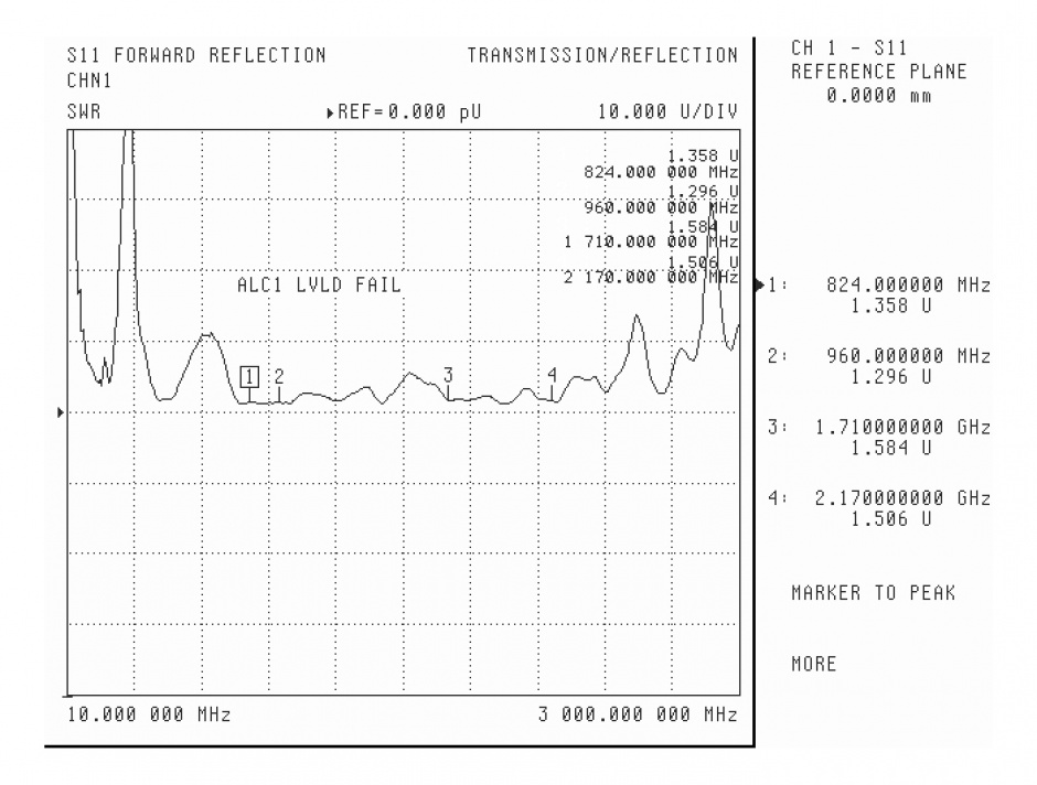 Imagine Antena GSM UMTS N Jack 7 dBi 75.6 cm omnidirectional pentru perete/exterior, Delock 12500