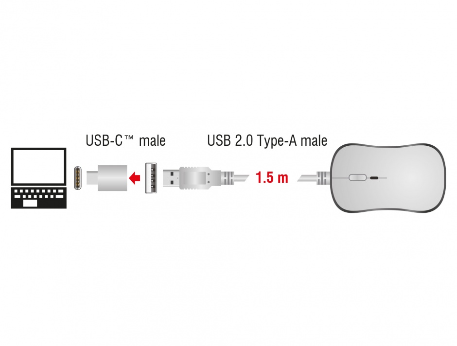 Imagine Mouse optic USB 4 butoane USB-A + adaptor USB-C alb, Delock 12532