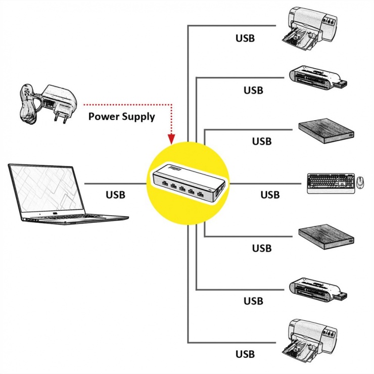 Imagine HUB cu 7 porturi USB 3.0, alimentare, Roline 14.02.5028-1