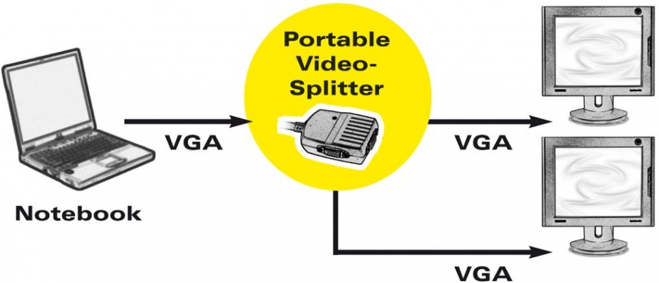 Imagine Spliter portabil VGA 2 porturi, Value 14.99.3523-1