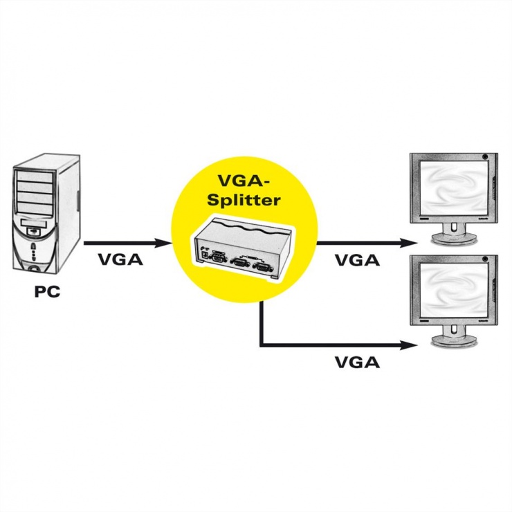 Imagine Multiplicator VGA 2 porturi 450Mhz, portabil, Roline 14.01.3534-3