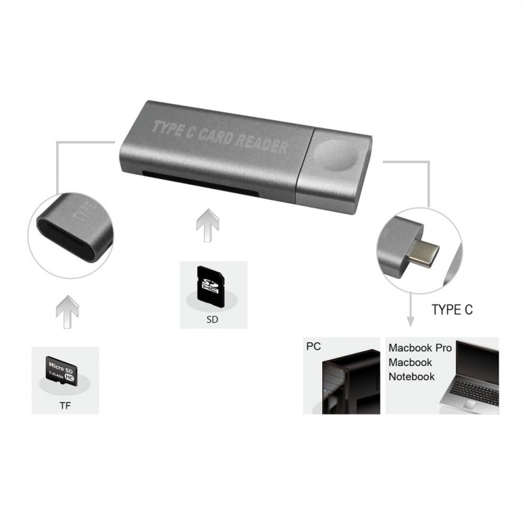 Imagine Cititor de carduri USB 3.0 tip C la SD/MicroSD, Roline 15.08.6259