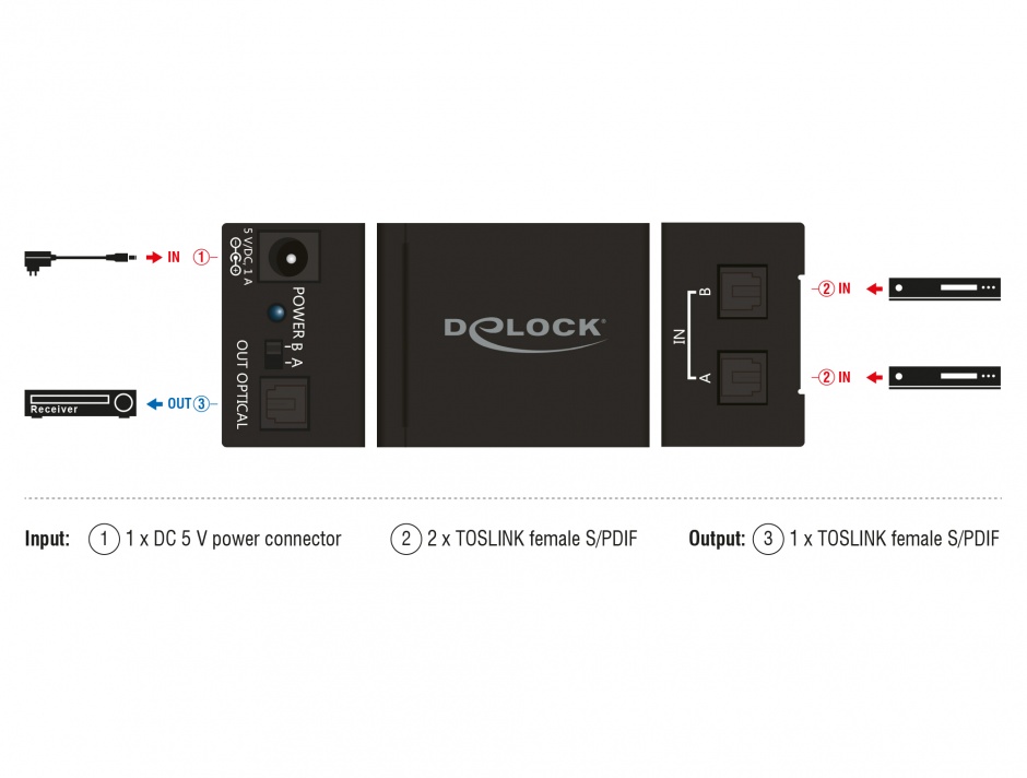 Imagine Switch audio digital Toslink S/PDIF 2 porturi, Delock 18767