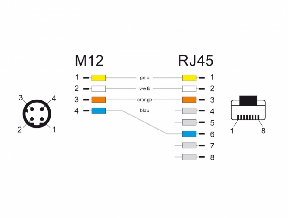 Imagine Cablu de retea M12 4 pini D-coded la RJ45 PVC 2m, Delock 85438-3