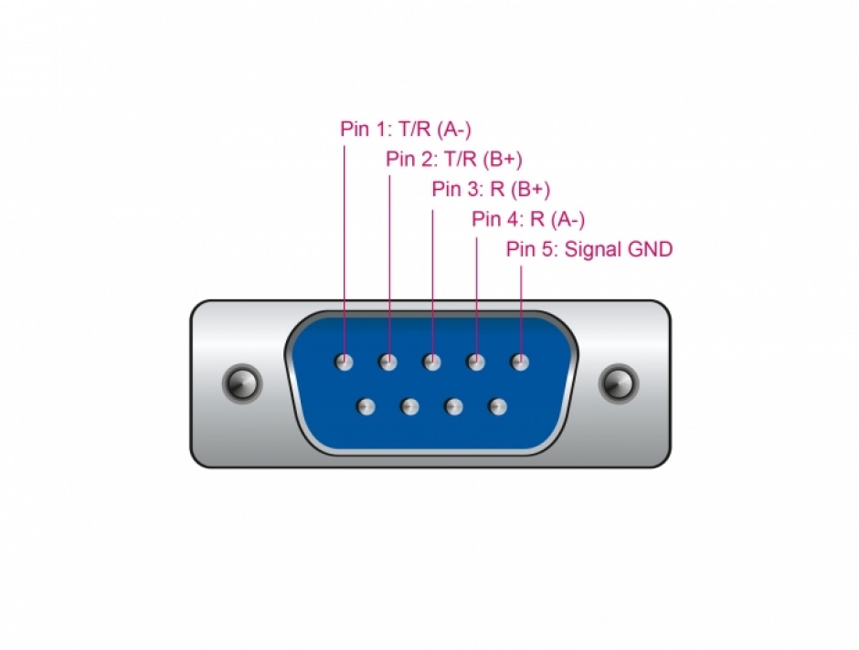 Imagine Adaptor USB la Serial RS-232/422/485 15 kV ESD 1.8m, Delock 87741