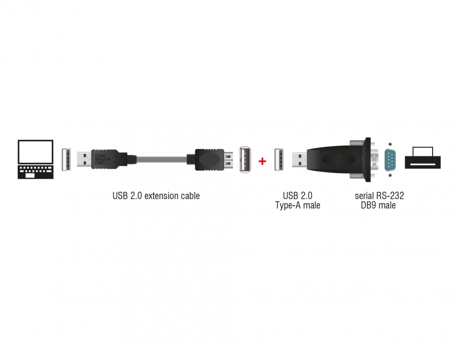 Imagine Adaptor USB la Serial RS232 FTDI, Delock 61425 