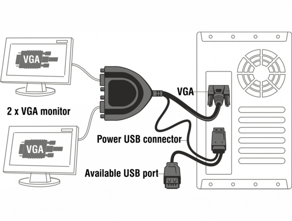 Imagine Multiplicator portabil VGA 2 porturi 450Mhz, Delock 61968