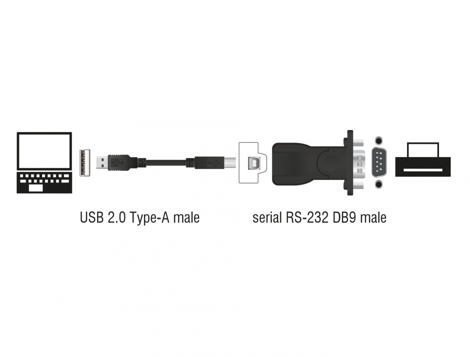 Imagine Adaptor USB la Serial RS232, Delock 62589