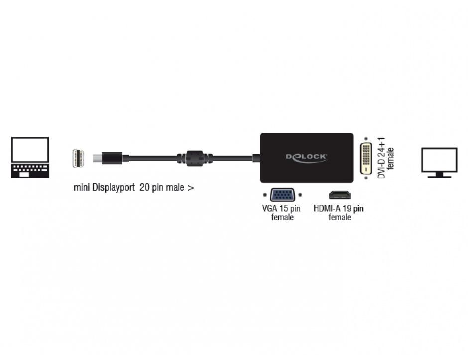 Imagine Adaptor mini Displayport la VGA / HDMI / DVI pasiv T-M Negru, Delock 62631