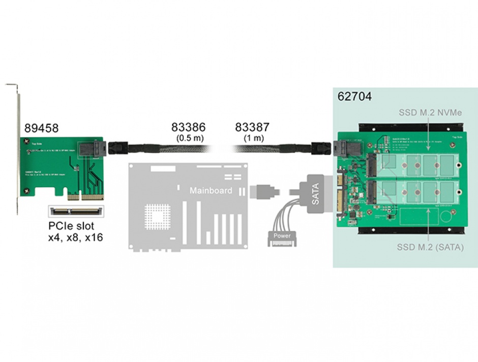 Imagine Adaptor SATA 22 pini / SFF-8643 NVMe la 1 x M.2 NGFF Key M + 1 x M.2 NGFF Key B + kit 3.5", Delock 6