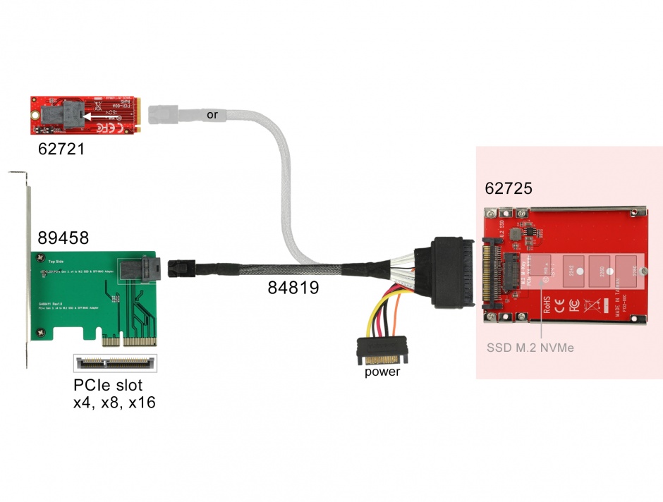 Imagine Convertor 2.5" U.2 SFF-8639 la M.2 NVMe Key M 7 mm, Delock 62725