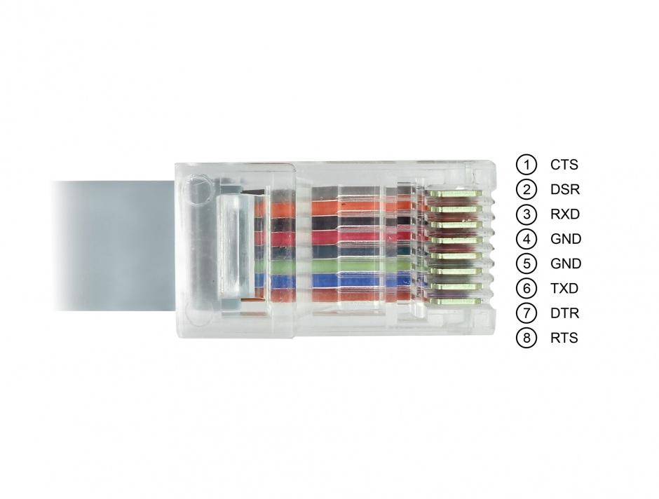 Imagine Cablu USB la Serial RS-232 RJ45 (pentru router CISCO) T-T 1m Gri, Delock 63911
