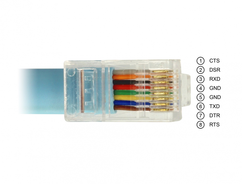 Imagine Cablu USB-C la Serial RS-232 RJ45 (pentru router CISCO) T-T 3m Bleu, Delock 63914