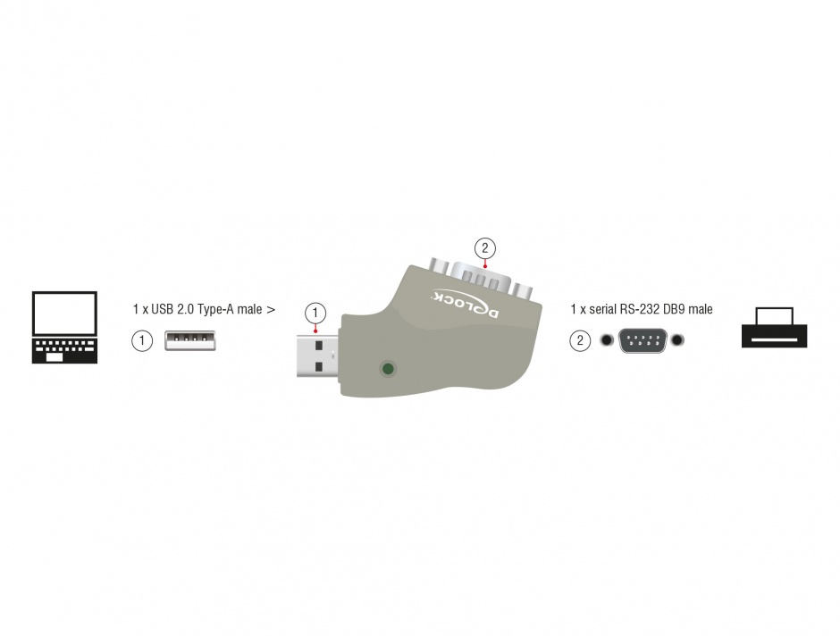 Imagine Adaptor USB la Serial RS232 DB9 unghi 110 grade, Delock 63916