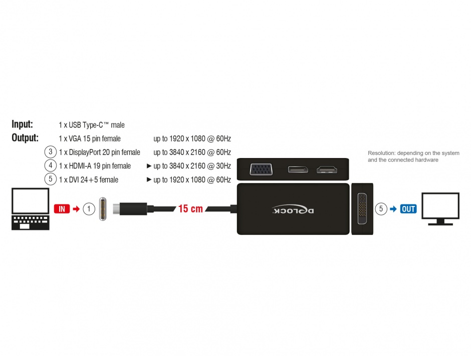 Imagine Adaptor USB-C la VGA / HDMI / DVI / DisplayPort T-M Negru, Delock 63929