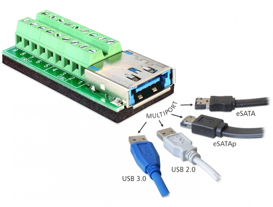 Imagine Adaptor Multiport USB 3.0 + eSATAp mama la bloc Terminal 18 pini, Delock 65405