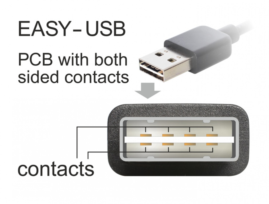 Imagine Adaptor EASY-USB 2.0-A T la USB 2.0-A M unghi 90 grade sus/jos, Delock 65521