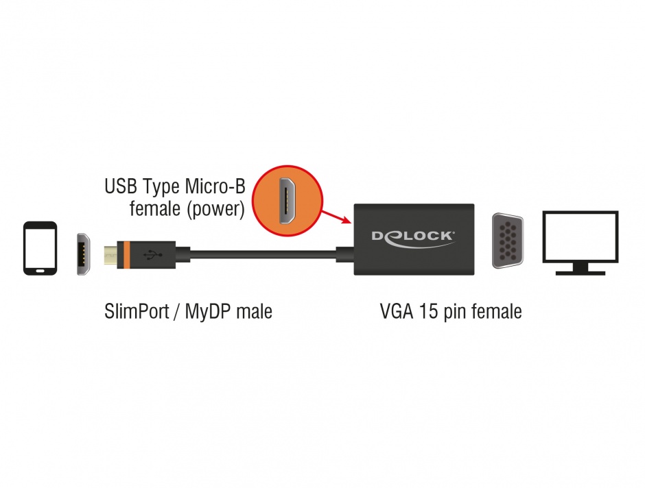 Imagine Adapter SlimPort / MyDP la VGA + Micro USB, Delock 65551