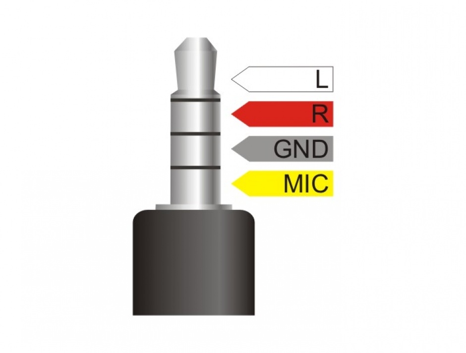 Imagine Splitter stereo jack 3.5mm la 2 x jack 3.5mm 4 pini 25cm, Delock 65575