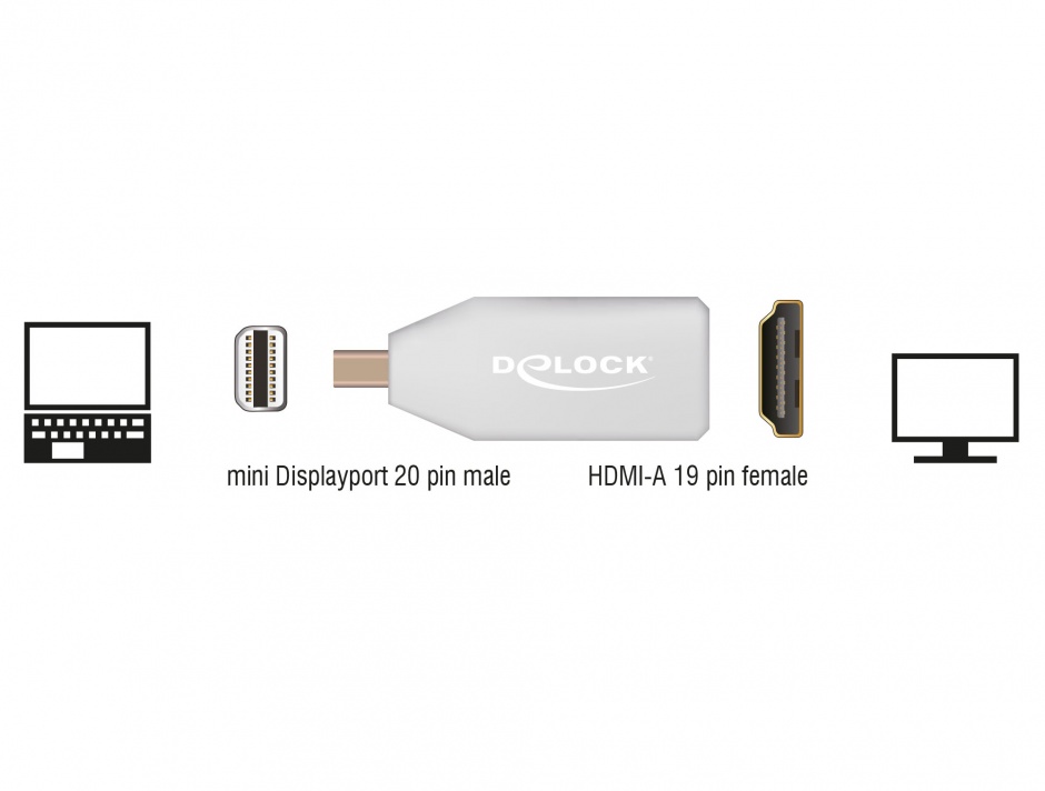 Imagine Adaptor mini Displayport 1.2 la HDMI T-M 4K pasiv alb, Delock 65584