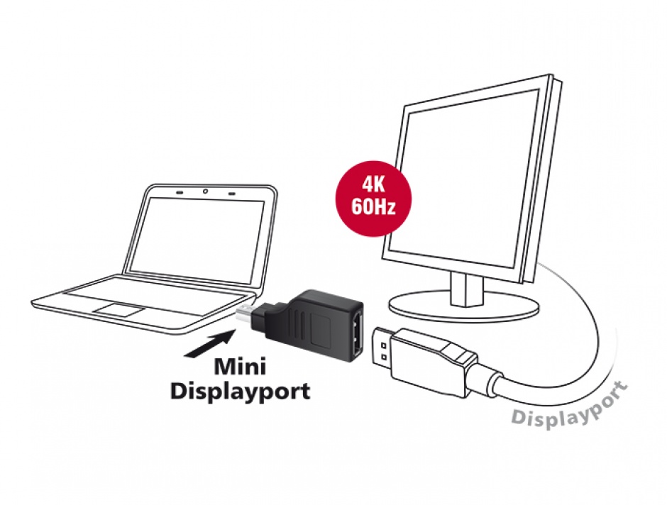 Imagine Adaptor mini Displayport la Displayport T-M Negru 4K 60 Hz unghi 90°, Delock 65626