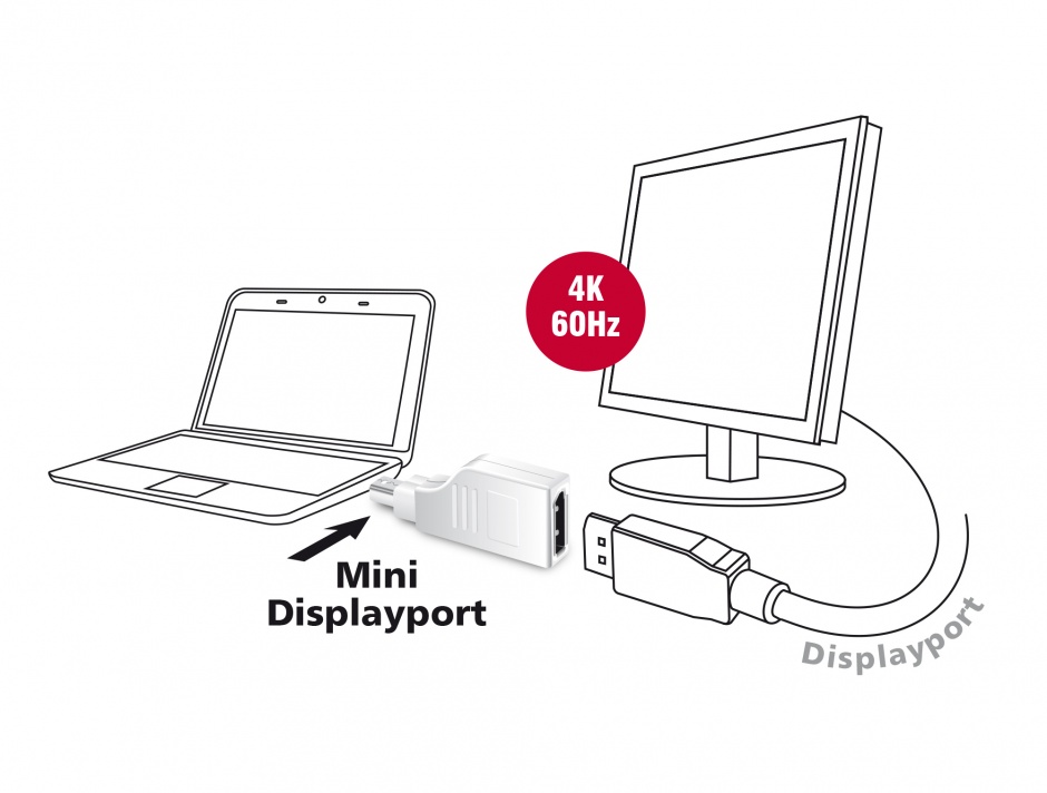 Imagine Adaptor mini Displayport la Displayport T-M Alb 4K 60 Hz unghi 90°, Delock 65867
