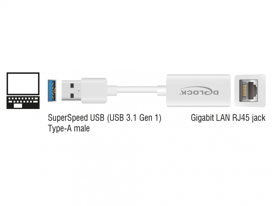 Imagine Adaptor USB 3.1-A Gen 1 la Gigabit LAN compact alb, Delock 65905